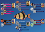 Fish diseases blue A4 07C23 Dutch
