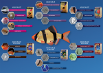 Fish diseases blue A4 07C23 Spanish